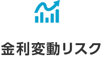 金利変動リスク